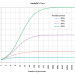 Mengenal Amdahl’s Law