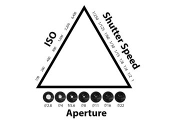 3 Elemen Segitiga Exposure