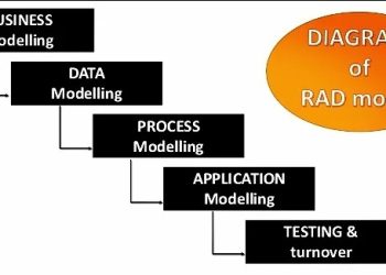 Pengertian Metode RAD ,Tahapan, Kelebihan dan Kekurangan
