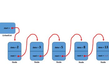 Pengertian Linked List Struktur Data dalam Pemrograman