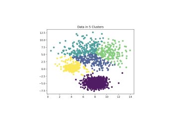 Algoritma K- Means Clustering