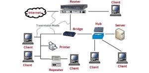 Pengertian Server dan Client dalam Jaringan Komputer - FIKTI image.