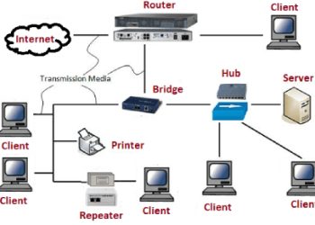Perbedaan Antara Server dan Client dalam Jaringan Komputer