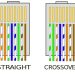 Urutan Warna Kabel UTP Stright dan UTP Crossover 